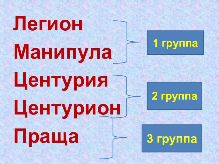 Легион Манипула Центурия Центурион Праща 1 группа 2 группа 3 группа