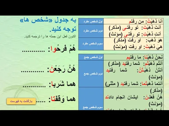 به جدول «شخص ها» توجه کنید. اکنون فعل این جمله ها را