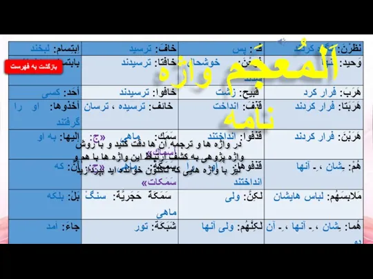 بازگشت به فهرست اَلمُعجَم واژه نامه در واژه ها و ترجمه آن