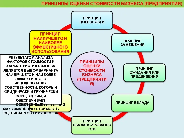 ПРИНЦИПЫ ОЦЕНКИ СТОИМОСТИ БИЗНЕСА (ПРЕДПРИЯТИЯ) ПРИНЦИП ПОЛЕЗНОСТИ РЕЗУЛЬТАТОМ АНАЛИЗА ФАКТОРОВ СТОИМОСТИ И