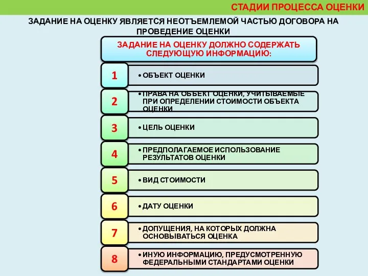 СТАДИИ ПРОЦЕССА ОЦЕНКИ ЗАДАНИЕ НА ОЦЕНКУ ЯВЛЯЕТСЯ НЕОТЪЕМЛЕМОЙ ЧАСТЬЮ ДОГОВОРА НА ПРОВЕДЕНИЕ ОЦЕНКИ