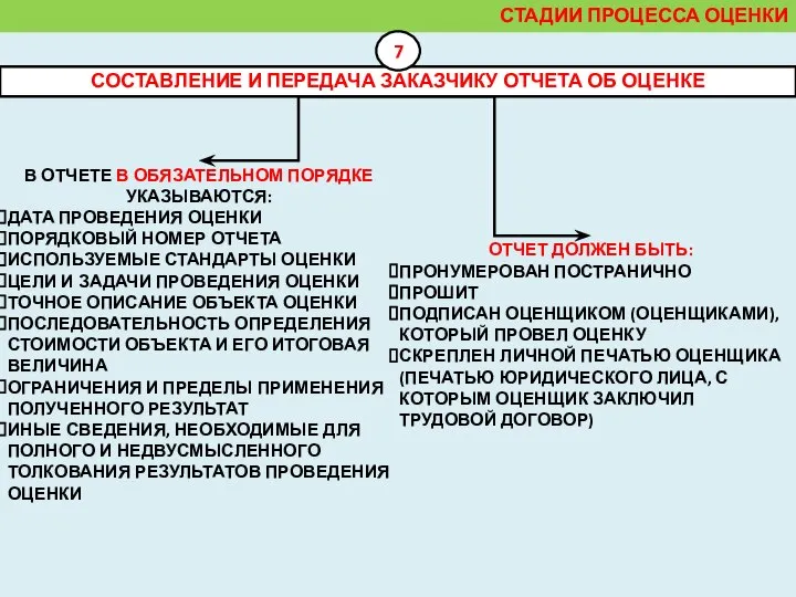 СОСТАВЛЕНИЕ И ПЕРЕДАЧА ЗАКАЗЧИКУ ОТЧЕТА ОБ ОЦЕНКЕ СТАДИИ ПРОЦЕССА ОЦЕНКИ 7 В