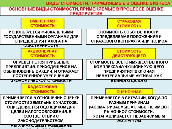 ВИДЫ СТОИМОСТИ, ПРИМЕНЯЕМЫЕ В ОЦЕНКЕ БИЗНЕСА ОПРЕДЕЛЯЕТСЯ ПРИБЫЛЬЮ ПРЕДПРИЯТИЯ, ПРИХОДЯЩЕЙСЯ НА ОБЫКНОВЕННЫЕ