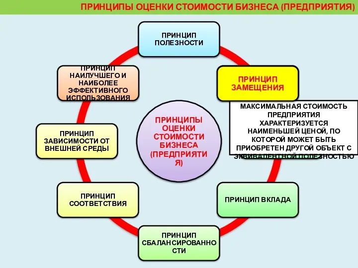 МАКСИМАЛЬНАЯ СТОИМОСТЬ ПРЕДПРИЯТИЯ ХАРАКТЕРИЗУЕТСЯ НАИМЕНЬШЕЙ ЦЕНОЙ, ПО КОТОРОЙ МОЖЕТ БЫТЬ ПРИОБРЕТЕН ДРУГОЙ