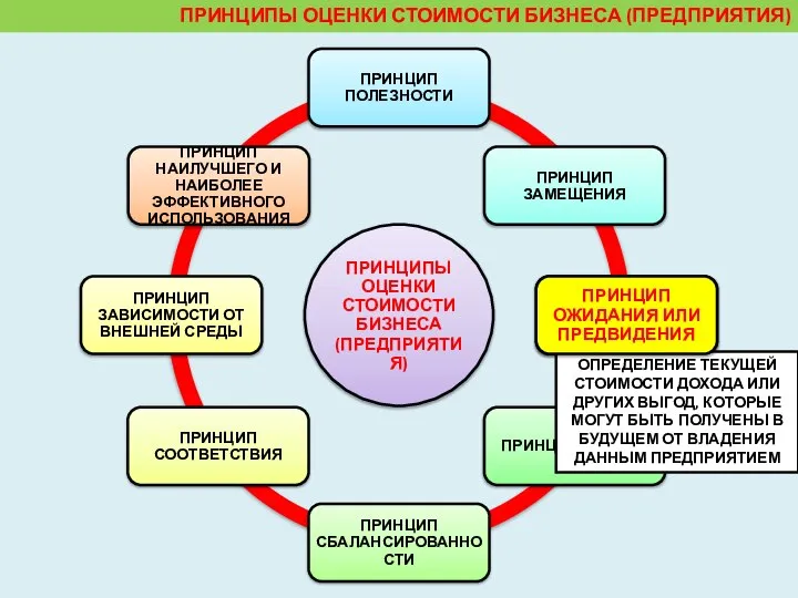 ОПРЕДЕЛЕНИЕ ТЕКУЩЕЙ СТОИМОСТИ ДОХОДА ИЛИ ДРУГИХ ВЫГОД, КОТОРЫЕ МОГУТ БЫТЬ ПОЛУЧЕНЫ В