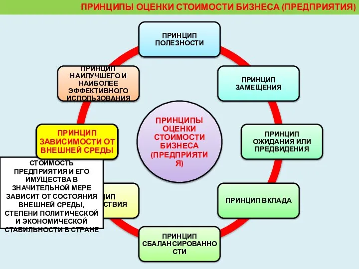 ПРИНЦИПЫ ОЦЕНКИ СТОИМОСТИ БИЗНЕСА (ПРЕДПРИЯТИЯ) ПРИНЦИП ПОЛЕЗНОСТИ СТОИМОСТЬ ПРЕДПРИЯТИЯ И ЕГО ИМУЩЕСТВА