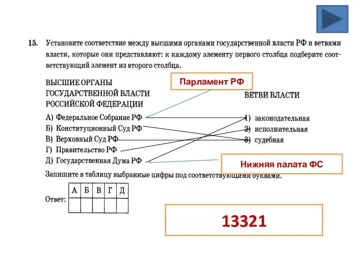 Парламент РФ Нижняя палата ФС 13321