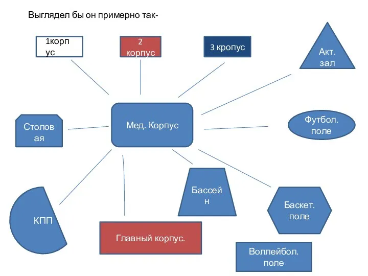 Выглядел бы он примерно так- 2 корпус 3 кропус Главный корпус. Мед.