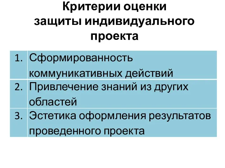 Критерии оценки защиты индивидуального проекта