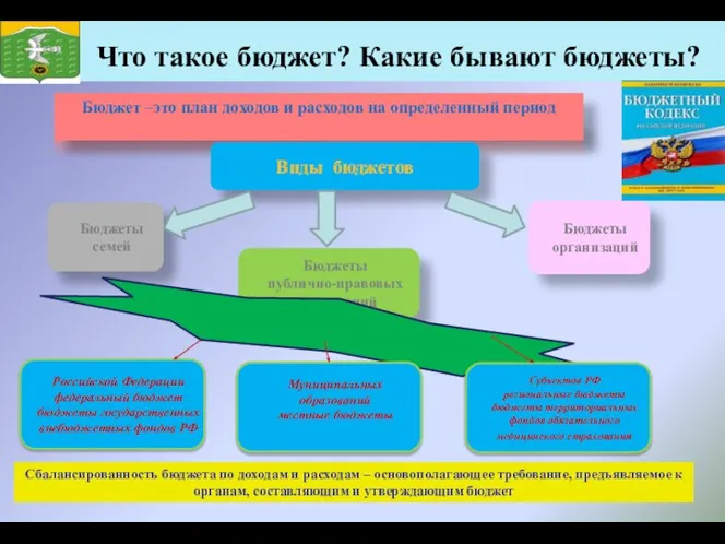 Сбалансированность бюджета по доходам и расходам – основополагающее требование, предъявляемое к органам,