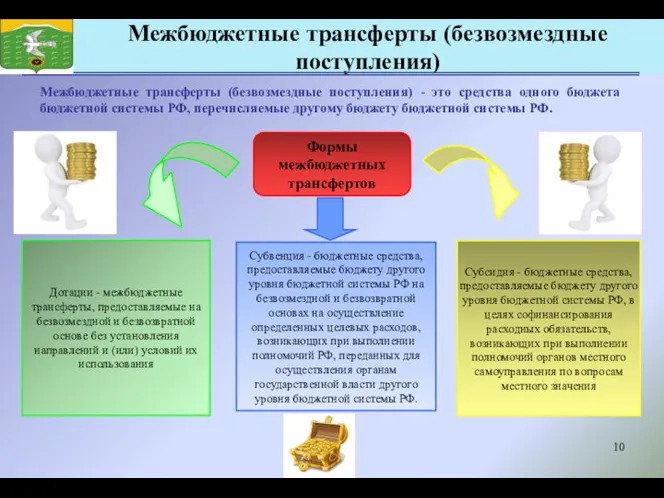 Межбюджетные трансферты (безвозмездные поступления) Межбюджетные трансферты (безвозмездные поступления) - это средства одного