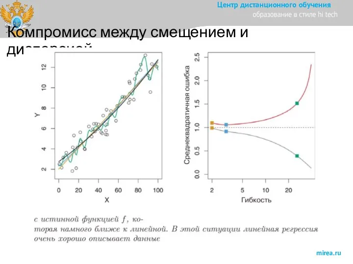 Компромисс между смещением и дисперсией