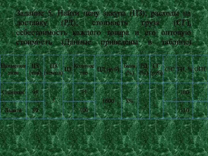 Задание 5. Найти цену закупа (ЦЗ), расходы на доставку (РД), стоимость груза