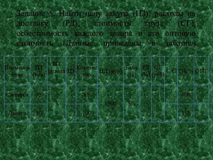 Задание 5. Найти цену закупа (ЦЗ), расходы на доставку (РД), стоимость груза
