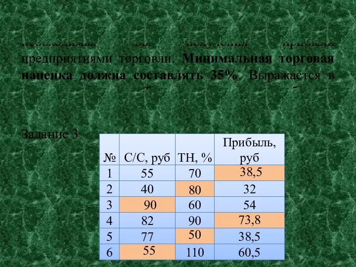 Задание 3 38,5 80 90 73,8 50 55