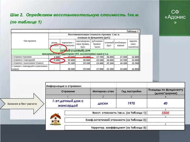 Шаг 2. Определяем восстановительную стоимость 1кв.м. (по таблице 1) Заносим в Лист расчета СФ «Адонис»