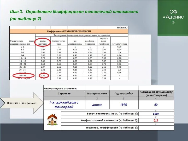 Шаг 3. Определяем Коэффициент остаточной стоимости (по таблице 2) Заносим в Лист расчета СФ «Адонис»