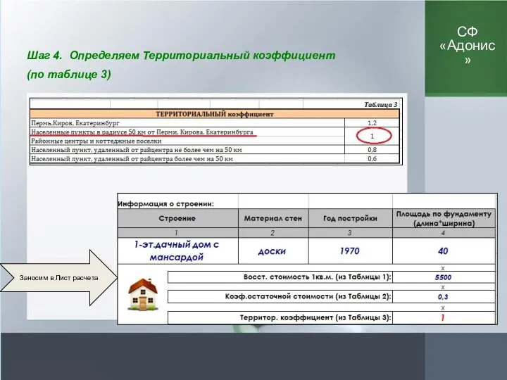 Шаг 4. Определяем Территориальный коэффициент (по таблице 3) Заносим в Лист расчета СФ «Адонис»