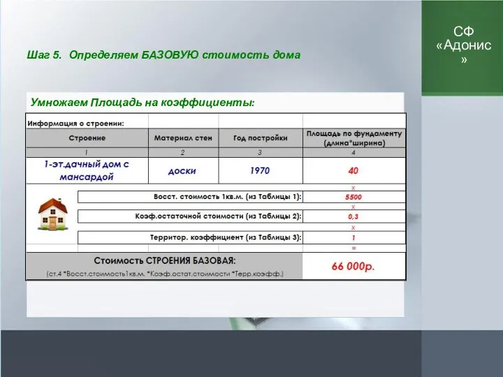 Умножаем Площадь на коэффициенты: Шаг 5. Определяем БАЗОВУЮ стоимость дома СФ «Адонис»