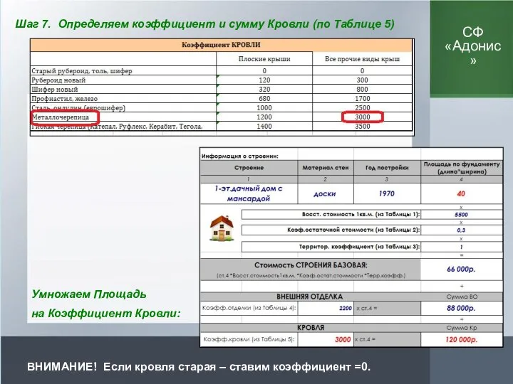 Шаг 7. Определяем коэффициент и сумму Кровли (по Таблице 5) Умножаем Площадь