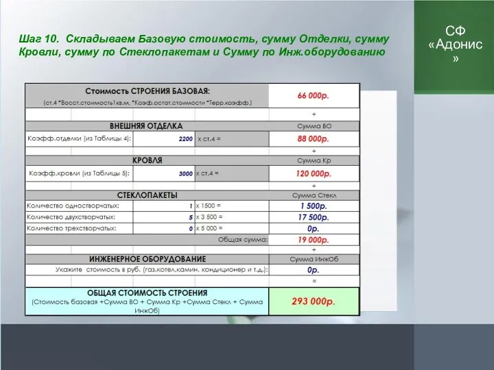 Шаг 10. Складываем Базовую стоимость, сумму Отделки, сумму Кровли, сумму по Стеклопакетам