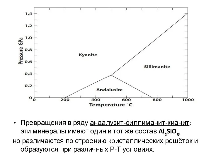 Превращения в ряду андалузит-силлиманит-кианит; эти минералы имеют один и тот же состав