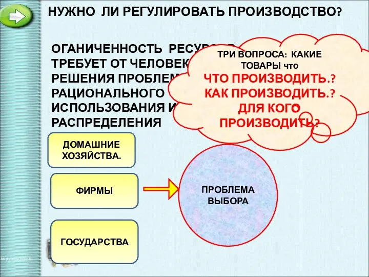 НУЖНО ЛИ РЕГУЛИРОВАТЬ ПРОИЗВОДСТВО? ОГАНИЧЕННОСТЬ РЕСУРСОВ ТРЕБУЕТ ОТ ЧЕЛОВЕКА РЕШЕНИЯ ПРОБЛЕМЫ ИХ