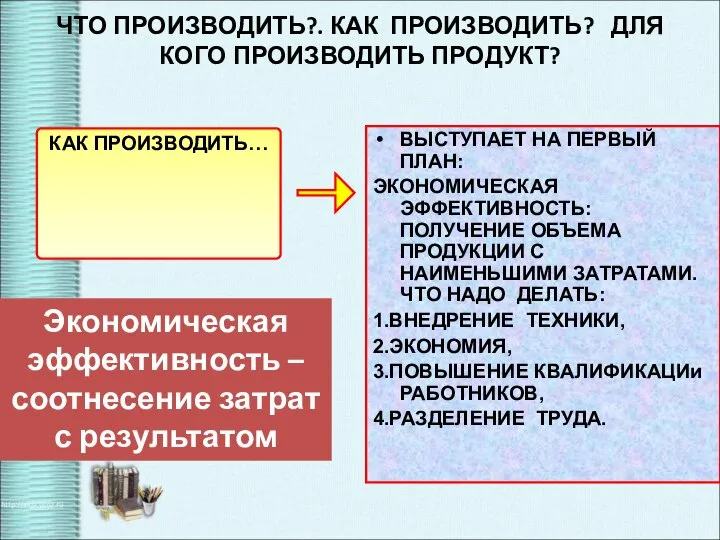 ЧТО ПРОИЗВОДИТЬ?. КАК ПРОИЗВОДИТЬ? ДЛЯ КОГО ПРОИЗВОДИТЬ ПРОДУКТ? КАК ПРОИЗВОДИТЬ… ВЫСТУПАЕТ НА