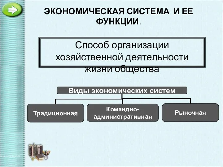 ЭКОНОМИЧЕСКАЯ СИСТЕМА И ЕЕ ФУНКЦИИ. Способ организации хозяйственной деятельности жизни общества