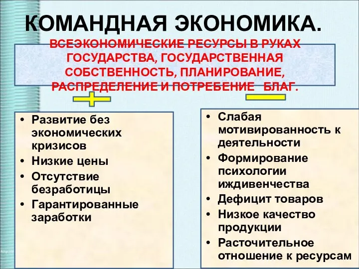 Развитие без экономических кризисов Низкие цены Отсутствие безработицы Гарантированные заработки Слабая мотивированность