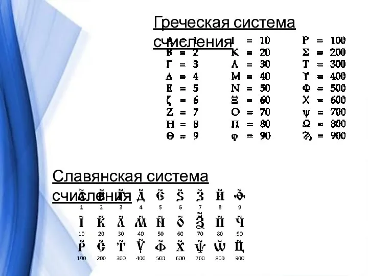 Греческая система счисления Славянская система счисления