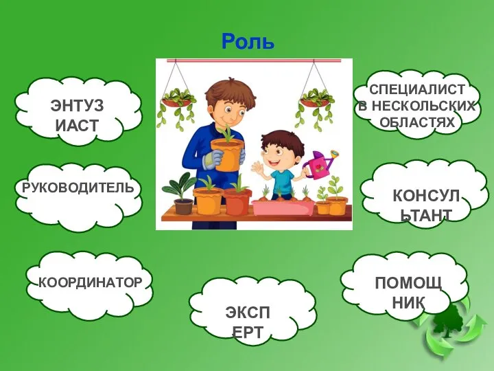 Роль педагога ЭНТУЭЭЭЗЯЧЭИАСТ ЭНТУЗИАСТ РУКОВОДИТЕЛЬ КООРДИНАТОР СПЕЦИАЛИСТ В НЕСКОЛЬСКИХ ОБЛАСТЯХ КОНСУЛЬТАНТ ПОМОЩНИК ЭКСПЕРТ