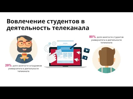 Вовлечение студентов в деятельность телеканала 20% доля занятости сотрудников университета в деятельности