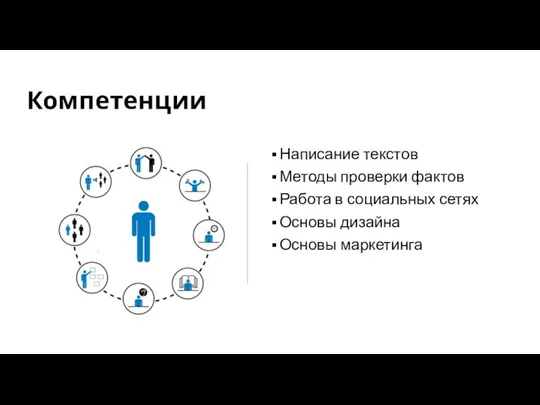 Написание текстов Методы проверки фактов Работа в социальных сетях Основы дизайна Основы маркетинга Компетенции