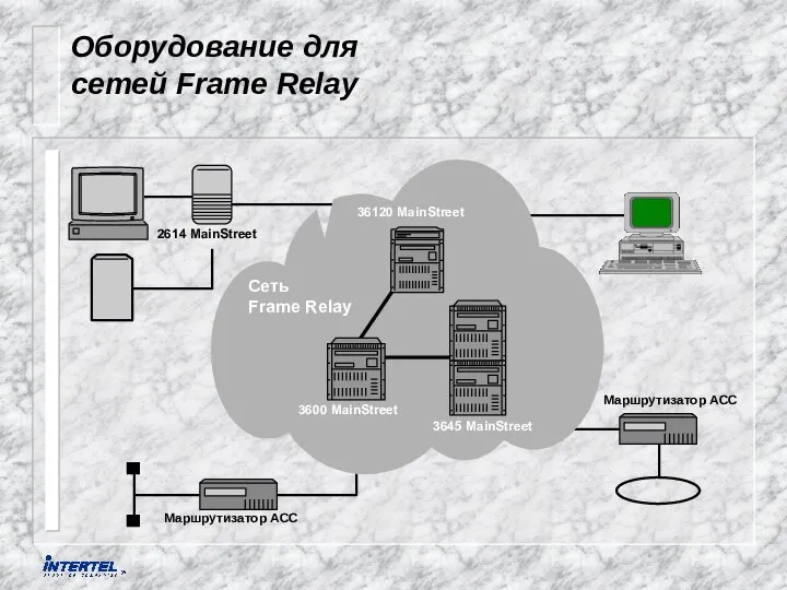 Оборудование для сетей Frame Relay