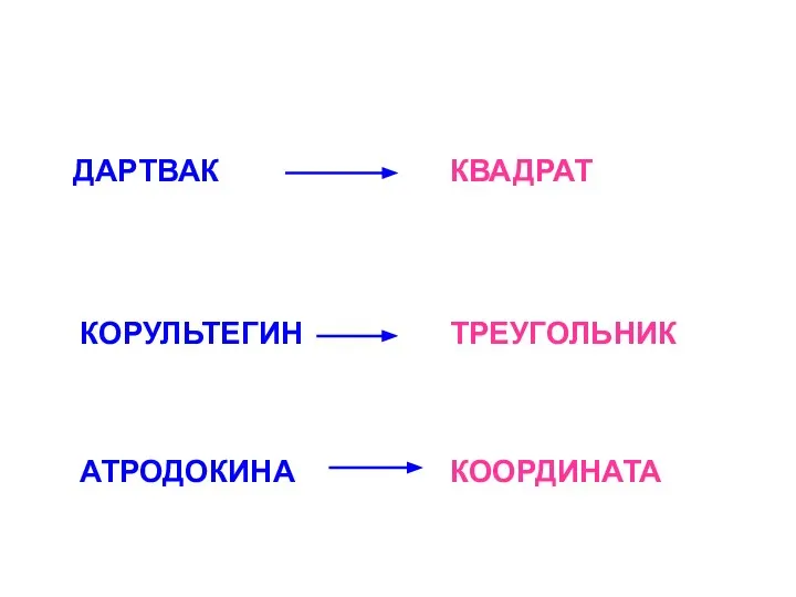 ДАРТВАК КВАДРАТ АТРОДОКИНА КООРДИНАТА КОРУЛЬТЕГИН ТРЕУГОЛЬНИК