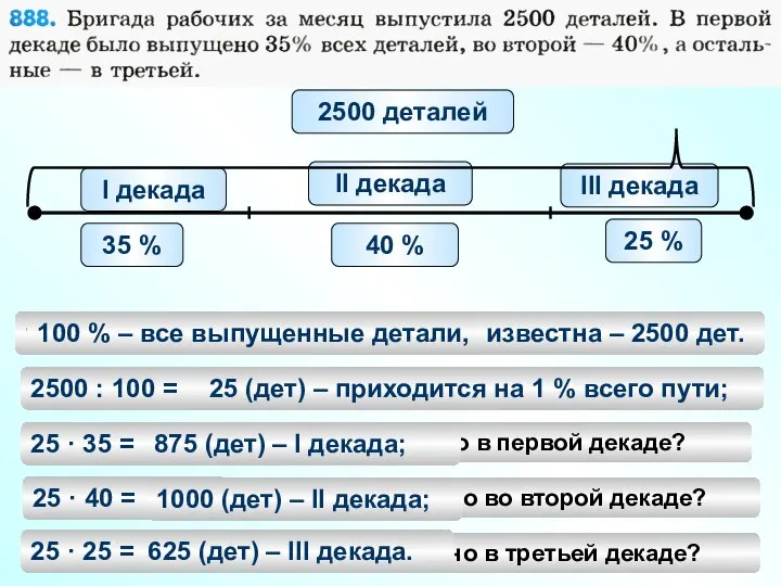 I декада 35 % II декада 40 % III декада ? 2500