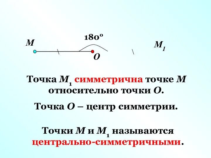 O M M1 180о Точка M1 симметрична точке M относительно точки О.