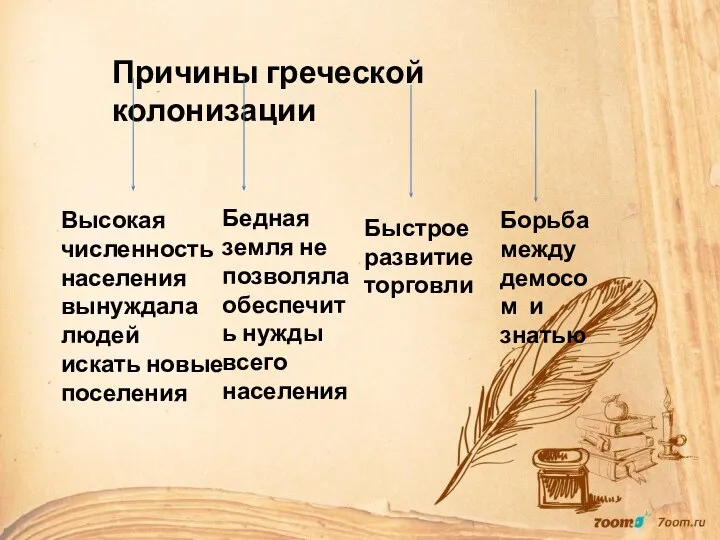 Причины греческой колонизации Высокая численность населения вынуждала людей искать новые поселения Бедная