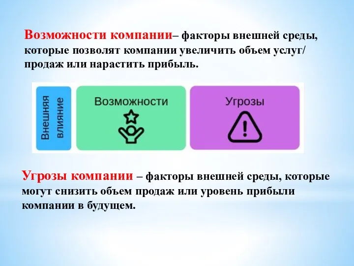 Возможности компании– факторы внешней среды, которые позволят компании увеличить объем услуг/ продаж