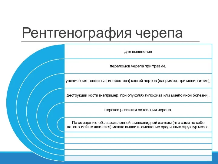 Рентгенография черепа