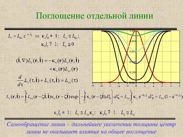 Поглощение отдельной линии Самообращение линии – дальнейшее увеличении толщины центр линии не