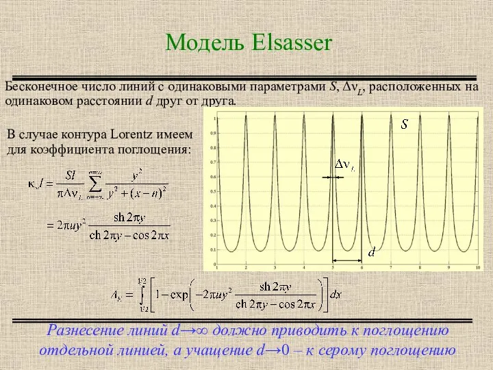 Модель Elsasser Разнесение линий d→∞ должно приводить к поглощению отдельной линией, а