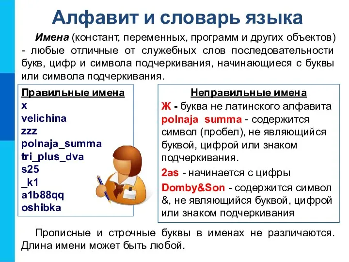 Алфавит и словарь языка Имена (констант, переменных, программ и других объектов) -