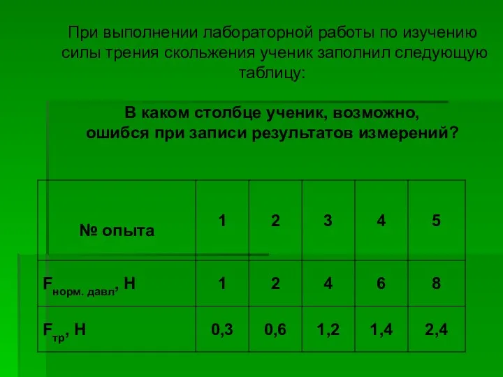 При выполнении лабораторной работы по изучению силы трения скольжения ученик заполнил следующую