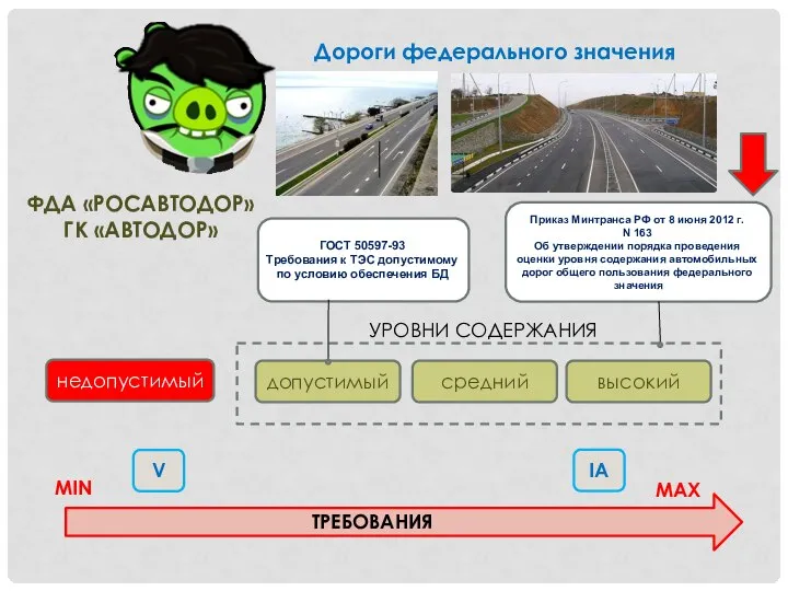 Дороги федерального значения ФДА «РОСАВТОДОР» ГК «АВТОДОР» Приказ Минтранса РФ от 8