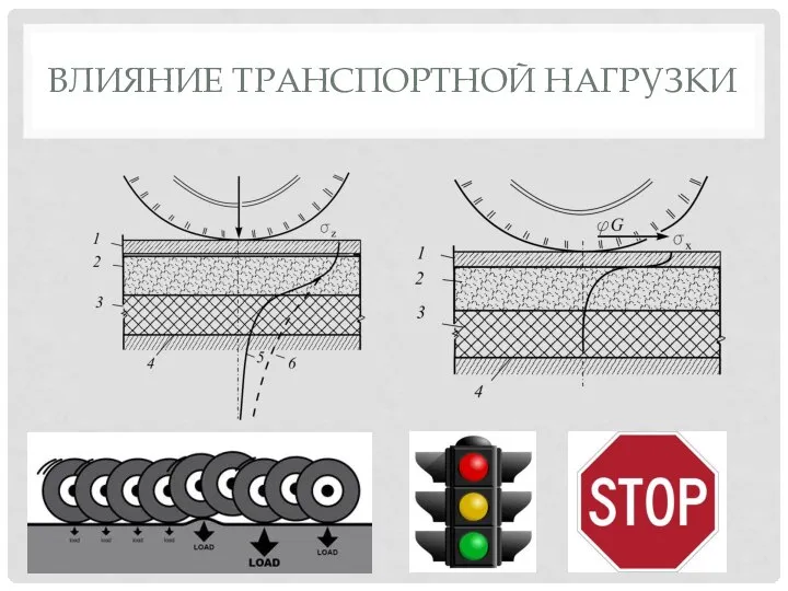 ВЛИЯНИЕ ТРАНСПОРТНОЙ НАГРУЗКИ