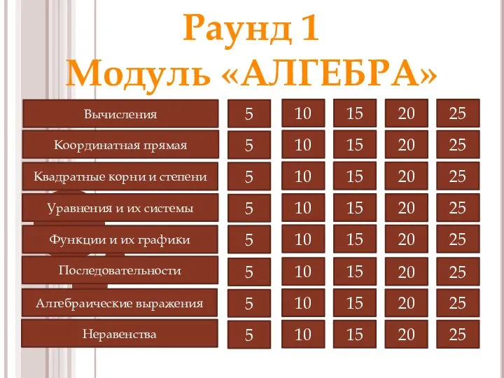 Раунд 1 Модуль «АЛГЕБРА» Вычисления Координатная прямая 5 10 15 20 25