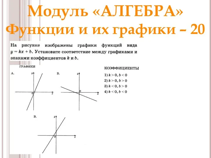 Модуль «АЛГЕБРА» Функции и их графики – 20 Ответ: 142 Раунд 1 Модуль «Алгебра»