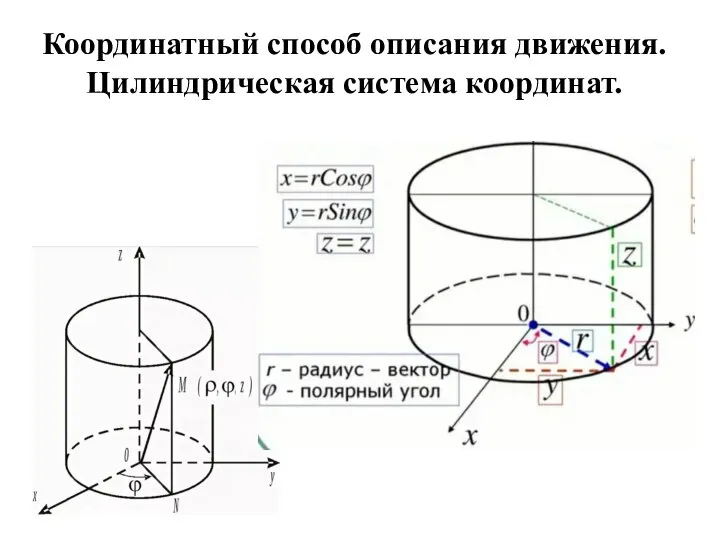 Координатный способ описания движения. Цилиндрическая система координат.